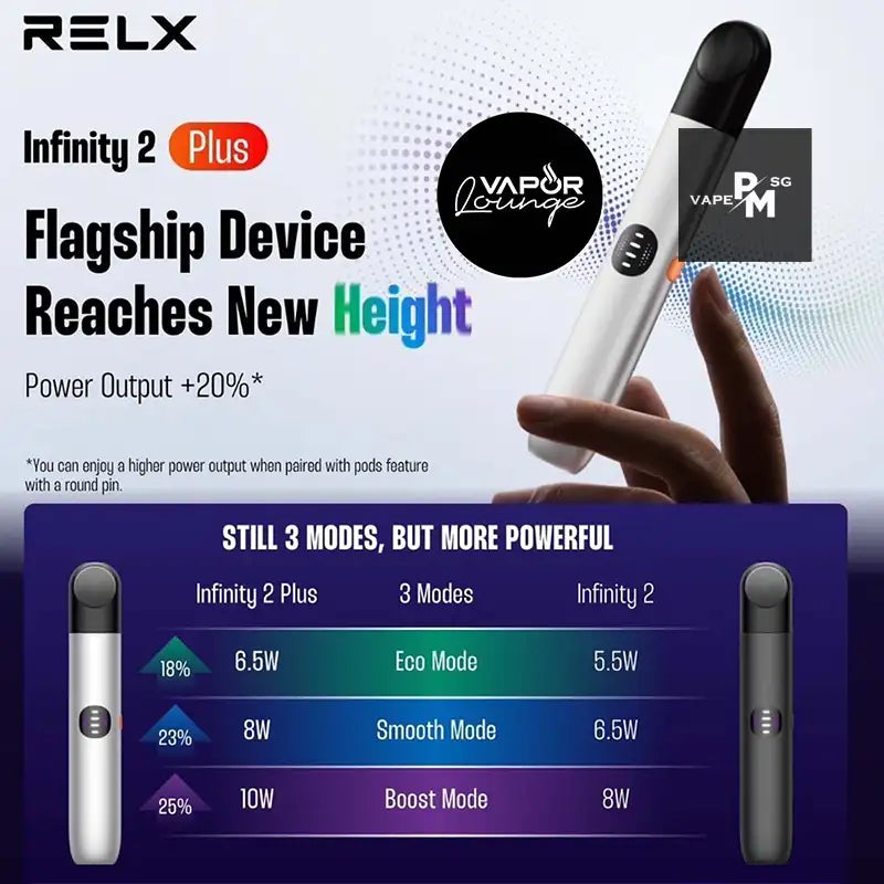 RELX-INFINITY-2-PLUS-DEVICE-FUNCTION-SINGAPORE-PMVAPESG